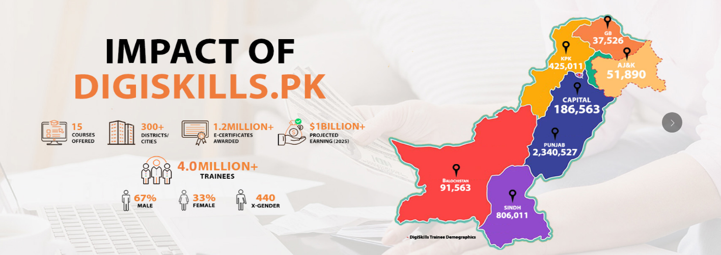 DigiSkills Pakistan